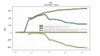 Retained Earnings Accumulated Deficit