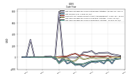 Net Cash Provided By Used In Operating Activities