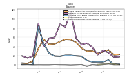 Other Nonoperating Income Expense