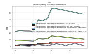 Lessee Operating Lease Liability Payments Remainder Of Fiscal Year