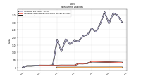 Other Liabilities Noncurrent