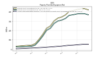 Accumulated Depreciation Depletion And Amortization Property Plant And Equipment