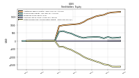 Retained Earnings Accumulated Deficit