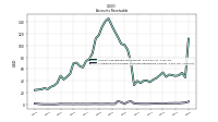 Allowance For Doubtful Accounts Receivable Current