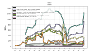 Cash And Cash Equivalents At Carrying Value
