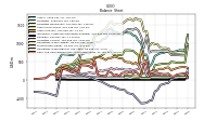 Cash And Cash Equivalents At Carrying Value