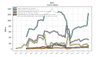 Cash And Cash Equivalents At Carrying Value