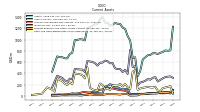 Accounts Receivable Net Current