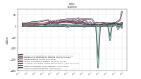 Other Nonoperating Income Expense