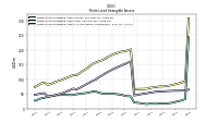 Finite Lived Intangible Assets Accumulated Amortization