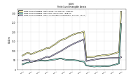 Finite Lived Intangible Assets Net