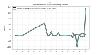 Payments For Repurchase Of Common Stock