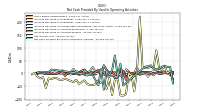 Increase Decrease In Accounts Receivable