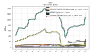 Other Assets Noncurrent