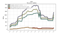 Other Liabilities Noncurrent