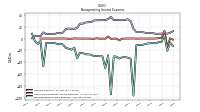 Nonoperating Income Expense