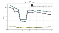 Operating Lease Liability Current