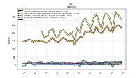 Allocated Share Based Compensation Expense