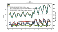 Income Loss From Continuing Operations 
Before Income Taxes Extraordinary Items Noncontrolling Interest