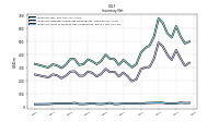 Inventory Work In Process Net Of Reserves