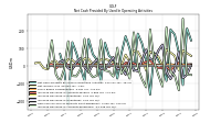 Increase Decrease In Accounts Receivable