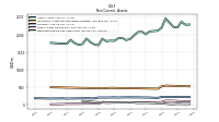 Deferred Income Tax Assets Net