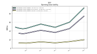 Operating Lease Liability Current