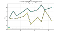 Allocated Share Based Compensation Expenseus-gaap: Award Type, us-gaap: Plan Name