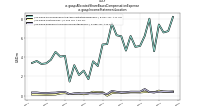 Allocated Share Based Compensation Expenseus-gaap: Income Statement Location