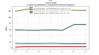 Goodwillus-gaap: Consolidation Items, us-gaap: Statement Business Segments