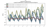 Operating Income Lossus-gaap: Consolidation Items, us-gaap: Statement Business Segments