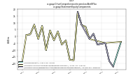 Other Comprehensive Income Loss Net Of Taxus-gaap: Statement Equity Components
