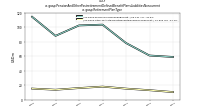 Pension And Other Postretirement Defined Benefit Plans Liabilities Noncurrentus-gaap: Retirement Plan Type