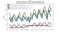 Revenue From Contract With Customer Excluding Assessed Taxus-gaap: Consolidation Items, us-gaap: Statement Business Segments