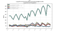 Revenue From Contract With Customer Excluding Assessed Taxus-gaap: Statement Geographical