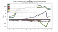 Stockholders Equity Including Portion Attributable To Noncontrolling Interestus-gaap: Statement Equity Components