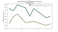 Weighted Average Number Of Shares Outstanding Basicus-gaap: Award Type