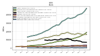 Derivative Assets