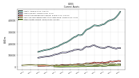 Inventory Net