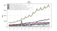 Other Nonoperating Income Expense