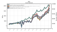 Other Comprehensive Income Loss Net Of Tax