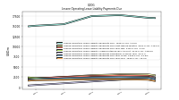 Lessee Operating Lease Liability Payments Due Year Four