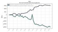 Net Cash Provided By Used In Financing Activities