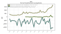 Net Cash Provided By Used In Investing Activities