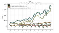 Increase Decrease In Accounts Payable