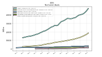 Intangible Assets Net Excluding Goodwill