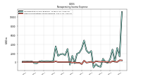 Other Nonoperating Income Expense