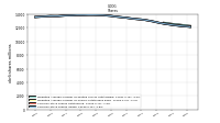 Common Stock Shares Issued