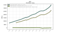 Accumulated Other Comprehensive Income Loss Net Of Tax