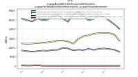 Available For Sale Securities Debt Securitiesus-gaap: Fair Value By Fair Value Hierarchy Level, us-gaap: Financial Instrument